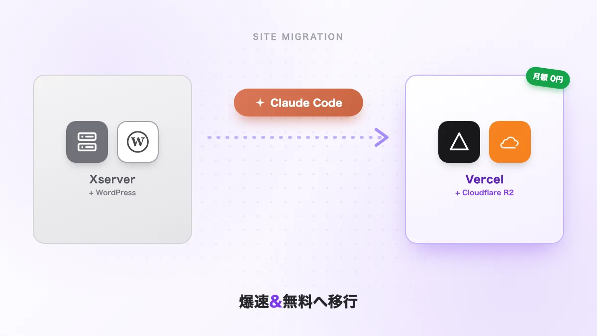 有料レンタルサーバーからVercel＋Cloudflareに移行したら、爆速＆料金0円になった話