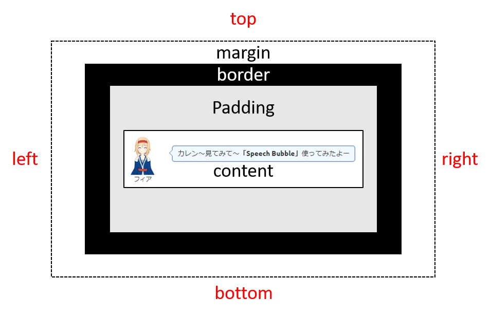 Speech Bubble｜アイコンサイズの変更や拡大方法とCSSの編集