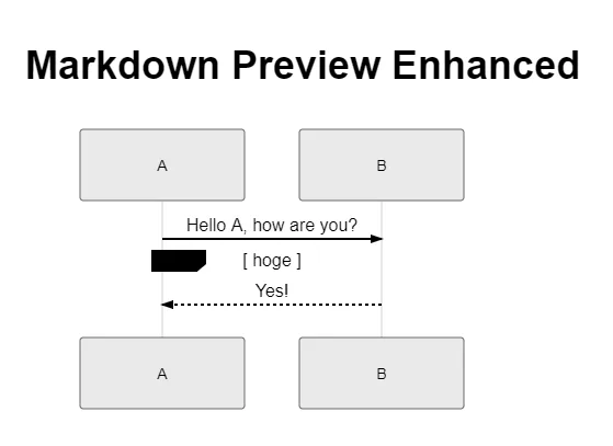 VSCodeでMarkdownとMermaidを使うとプレビューで表示が乱れる問題の解消法